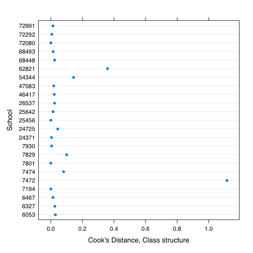 Influence.ME: Simple Analysis