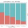 The Leaking Pipeline of Women’s Academic Careers